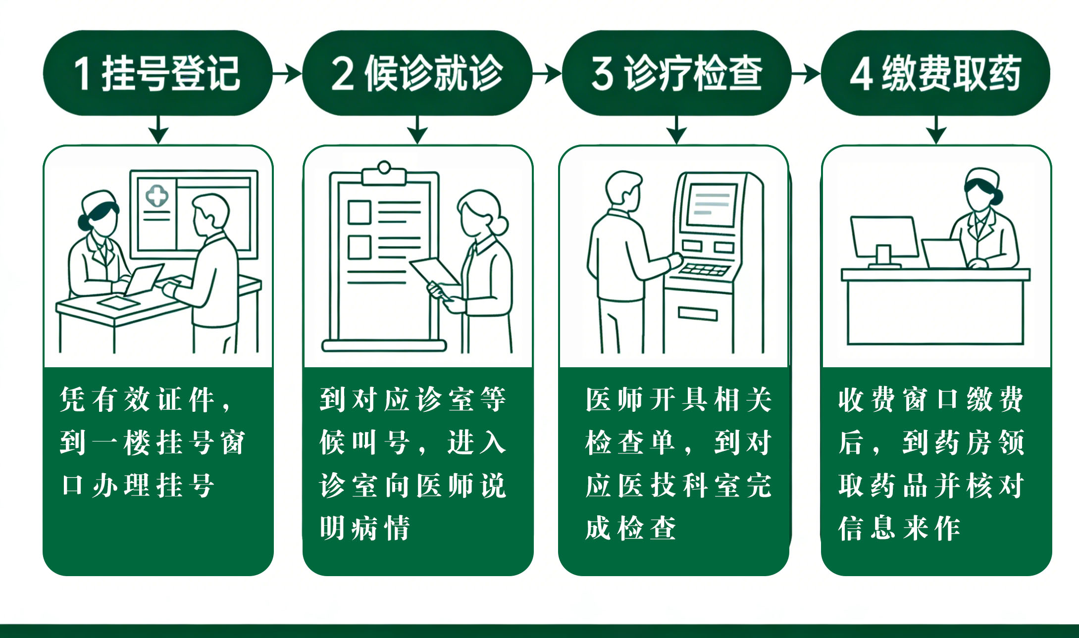 就诊流程.jpg